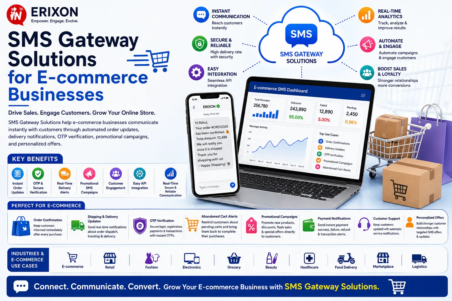 SMS Gateway Solutions for E-commerce Businesses
